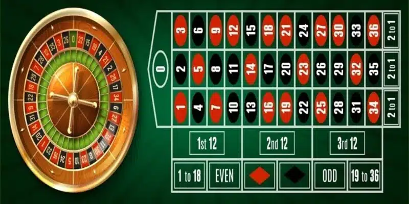 Roulette Fi88 Nền Tảng Game Online Uy Tín & Hấp Dẫn